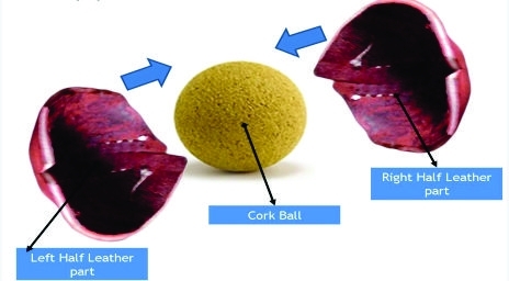Cricket Balls Manufacturing
